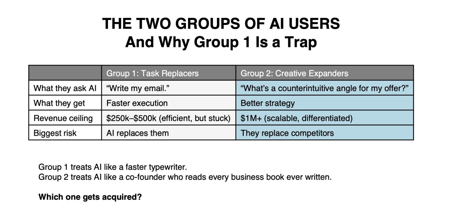 two groups of business owners