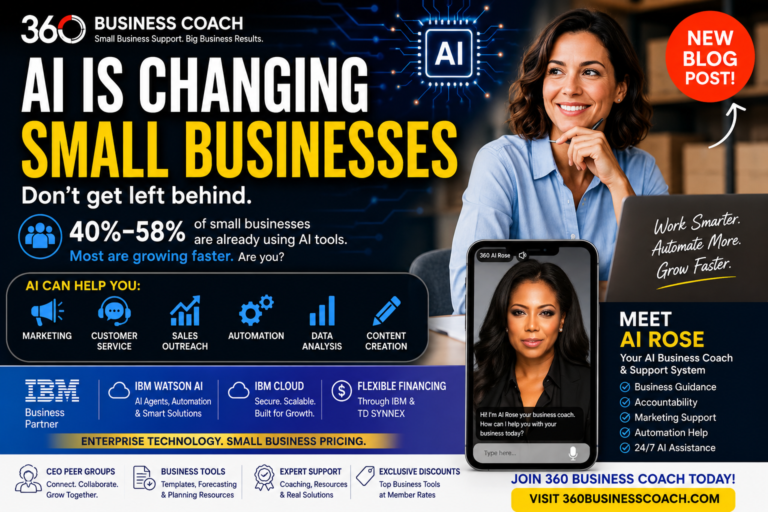 AI Is No Longer Optional for Small Businesses - It’s Becoming the Difference Between Growth and Survival